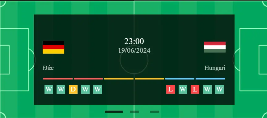 Các trận gần nhất Đức và Hungary