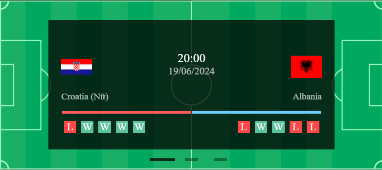 Croatia vs Albania, Euro 2024