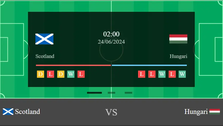 Hungary vs Scotland