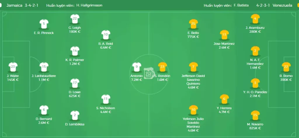 Jamaica VS Venezuela Đội hình