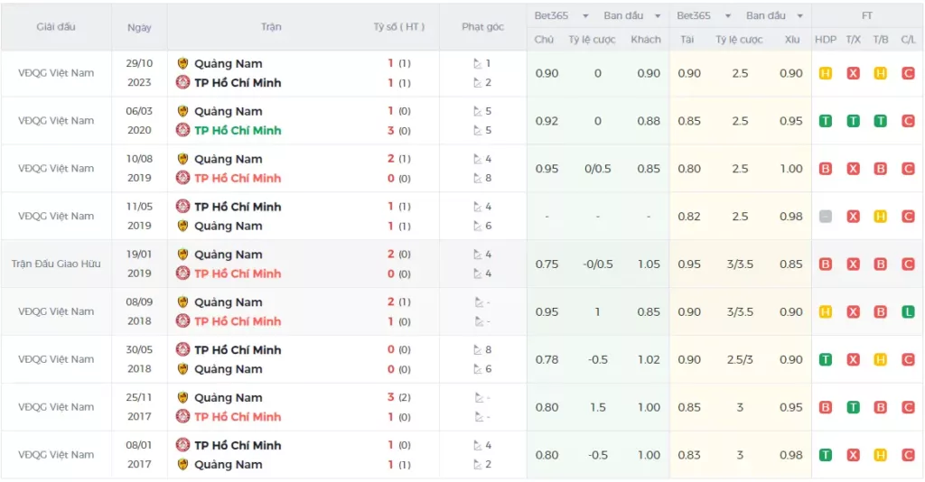 Lịch sử đối đầu TP.HCM vs Quảng Nam