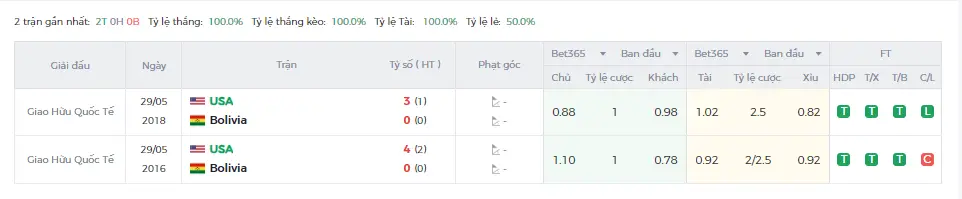 Lịch sử đối đầu My vs Bolivia