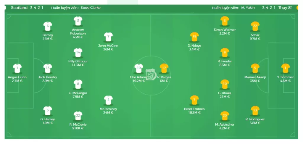 Scotland VS Thụy Sĩ Đội hình, Eurocopa