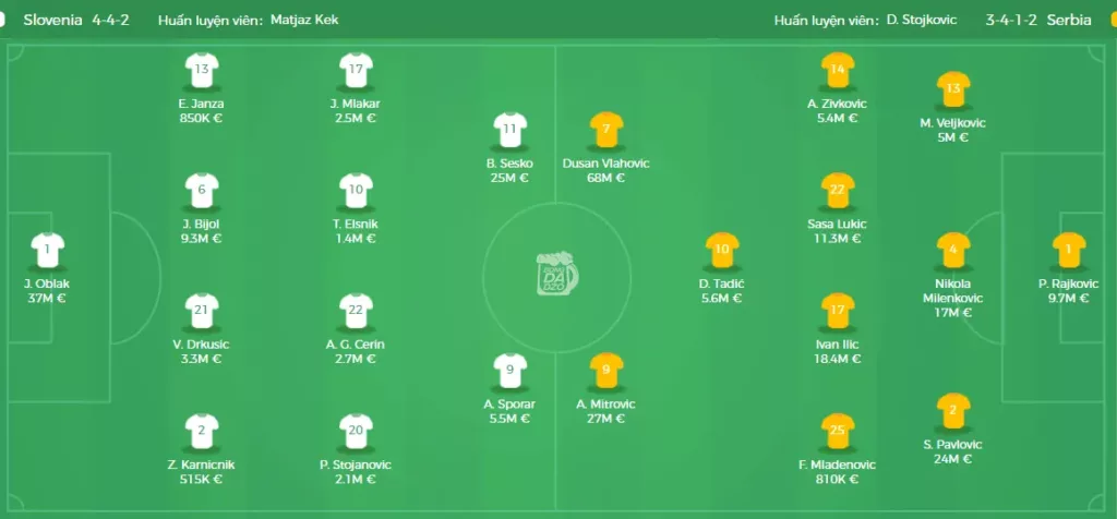 Slovenia vs Serbia Đội hình