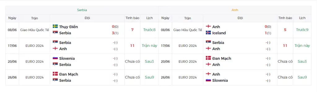 Trận sắp tới serbia vs Anh