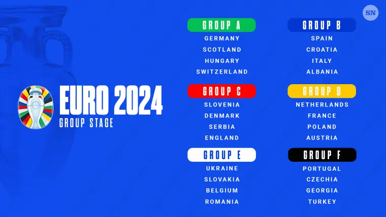 Bảng A, B, C, D và F của Eurocup 2024