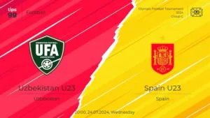 Cộng hòa Dominicana U23 vs Tây Ban Nha U23