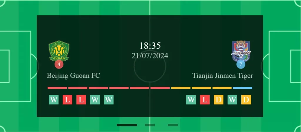 Guoan vs Tianjin Teda