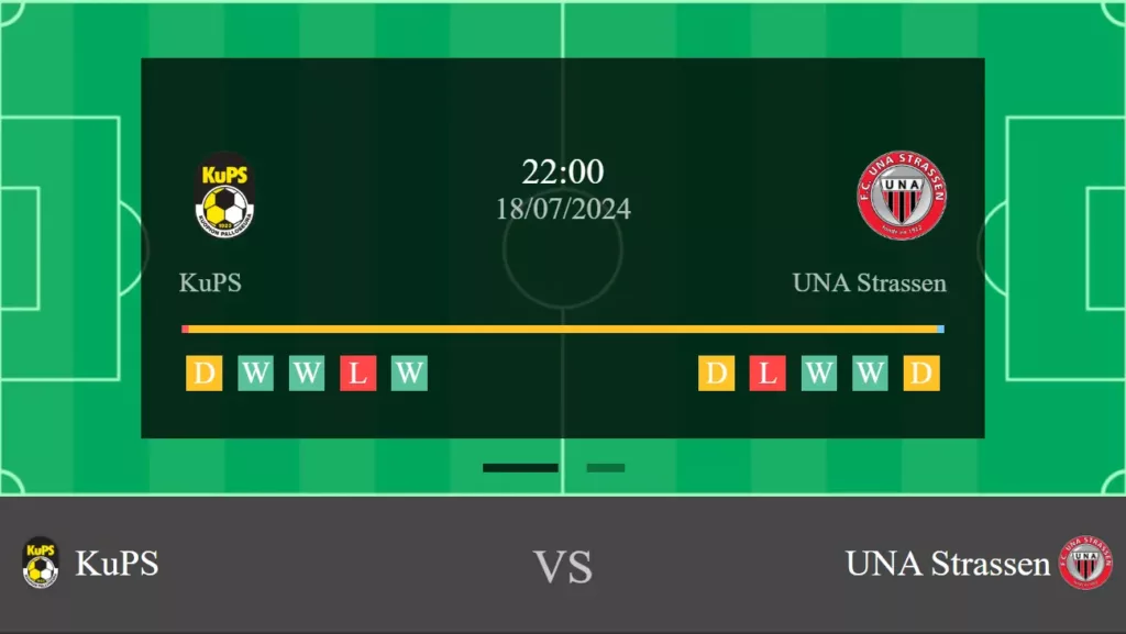 KuPS vs Strassen