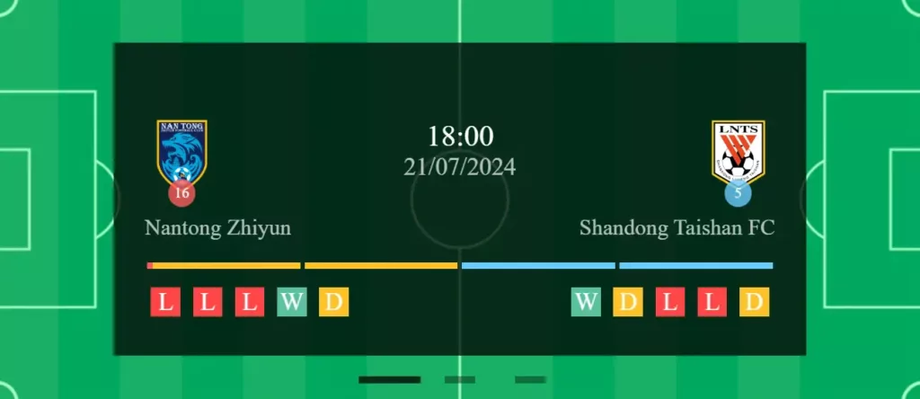 Nantong Zhiyun vs Shandong